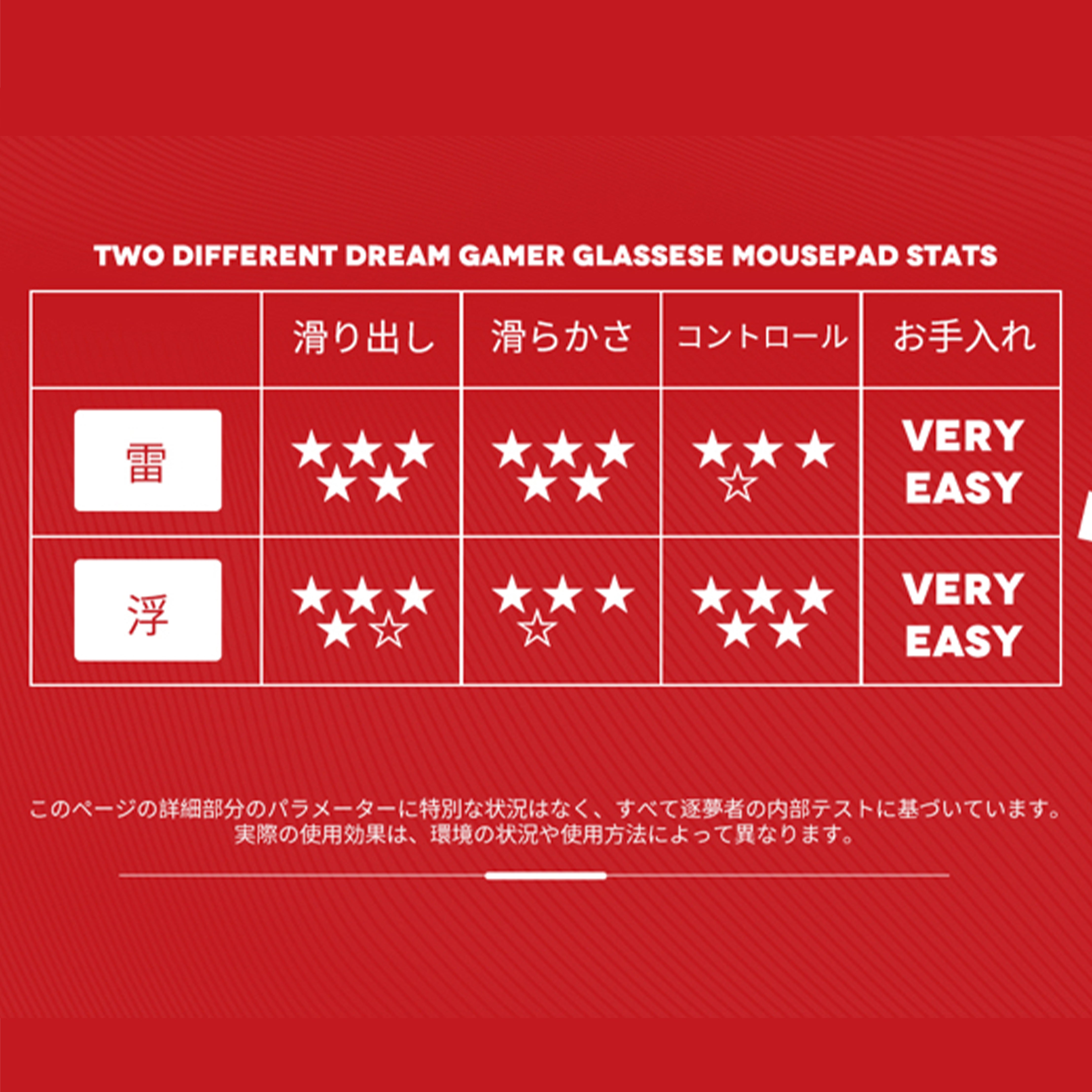 Dream Gamer 逐夢者 雷 Thunder スピード型 ガラスマウスパッド