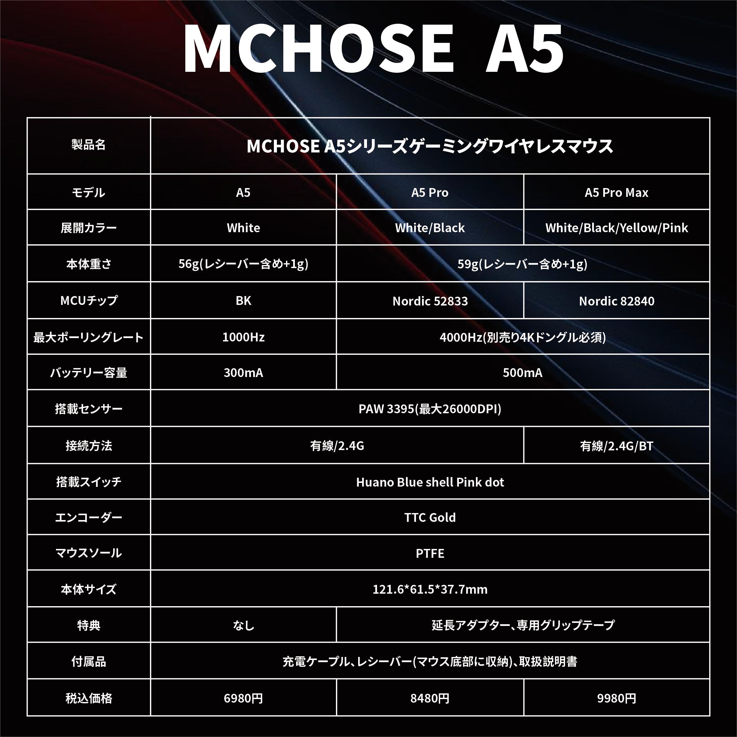 MCHOSE A5